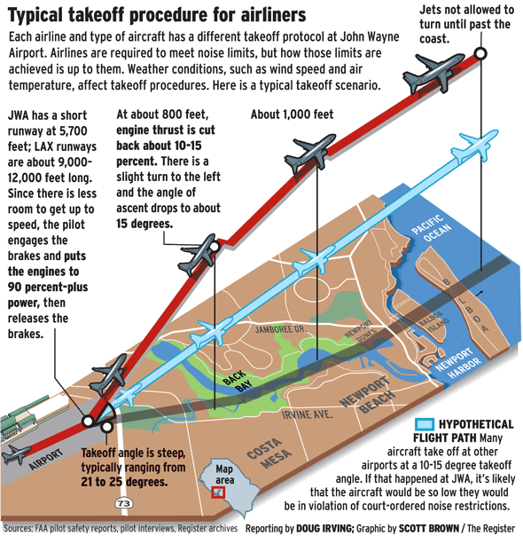 john wayne airport takeoff