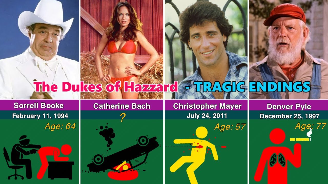 who passed away from the dukes of hazzard