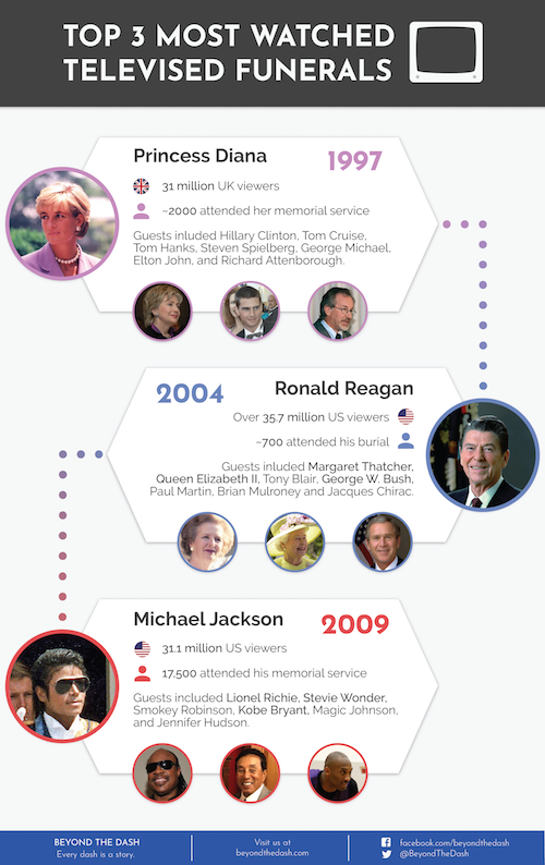 how many people watched michael jackson's funeral